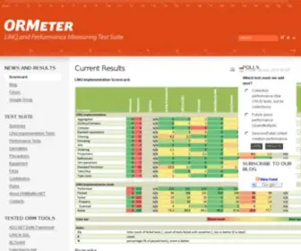 Ormeter.net(ORM Comparison and Benchmarks on) Screenshot