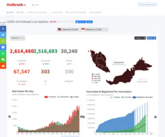 Outbreak.my(Coronavirus) Screenshot