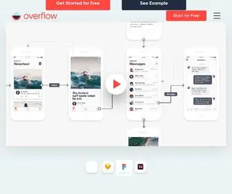 Overflow.io(User flows done right) Screenshot