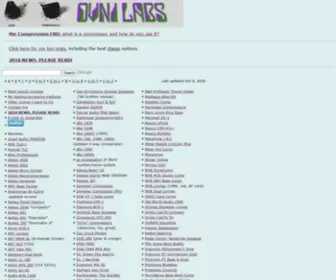 Ovnilab.com(Compressor Reviews) Screenshot