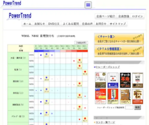 P-Trend.jp(パワートレンド) Screenshot