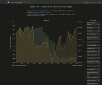 P2SH.info(Grafana) Screenshot