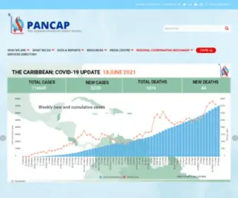 Pancap.org(PAN CARIBBEAN PARTNERSHIP AGAINST HIV/AIDS) Screenshot