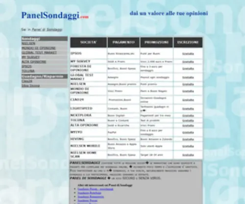 Panelsondaggi.com(Panel di Sondaggi) Screenshot