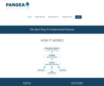 Pangeamedicalcare.com(Pangea Medical) Screenshot