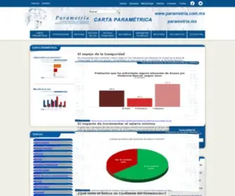 Parametria.com.mx(Investigación de mercados) Screenshot