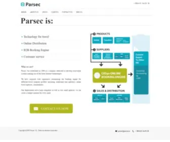 Parsec.es(Parsec) Screenshot