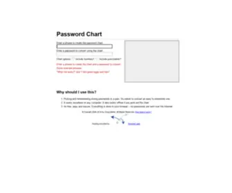 Passwordchart.com(Password Chart) Screenshot