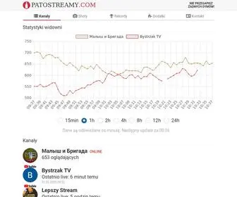 Patostreamy.com(Statystyki) Screenshot