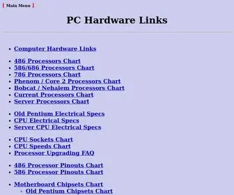 PChardwarelinks.com(PC Hardware Links) Screenshot