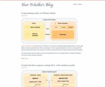 PCholko.com(Ihor Pcholko's Blog) Screenshot