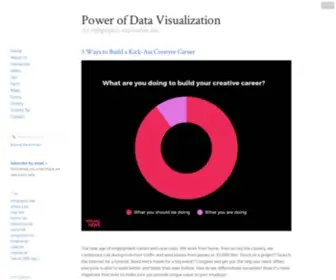 Pdviz.com(Power of Data Visualization) Screenshot