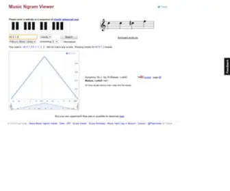 Peachnote.com(Music Ngram Viewer and Search Engine) Screenshot