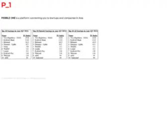 Pebble1.com(Pebble1) Screenshot