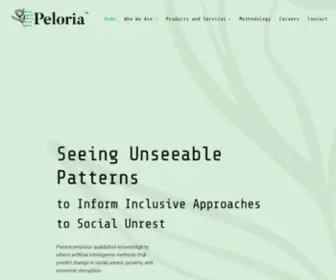 Peloriainsights.com(Seeing unseeable patterns) Screenshot