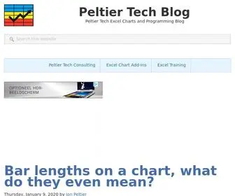 Peltiertech.com(Peltier Tech Products and Services) Screenshot