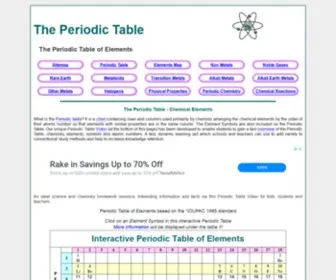 Periodic-Table.org.uk(The Periodic Table) Screenshot