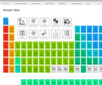Periodic-Table.org(The periodic table) Screenshot