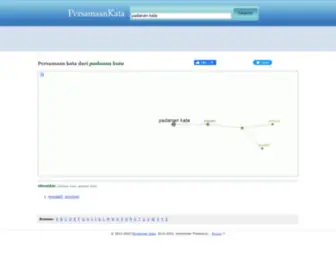 Persamaankata.com(Persamaan Kata padanan kata) Screenshot