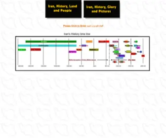 Peymanmeli.org(This page) Screenshot