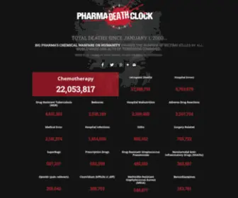 Pharmadeathclock.com(Pharma Death Clock) Screenshot