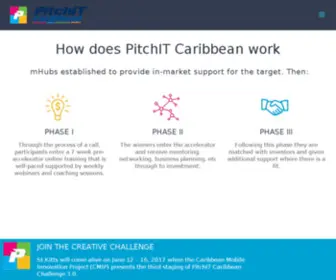 Pitchitcaribbean.com(Pitchitcaribbean) Screenshot