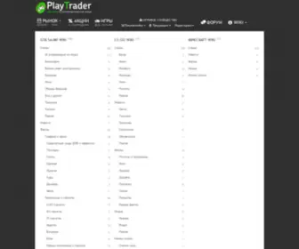 Playtrader.ru(Хостинг VPS VDS аренда сервера) Screenshot