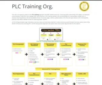 PLC-Training.org(This PLC training organization site) Screenshot