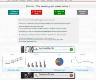 Plotvar.com(Online Graph Maker) Screenshot