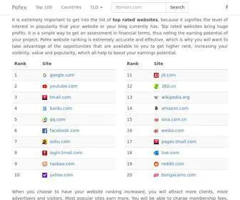 Pofex.com(List of top rated websites) Screenshot