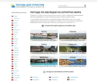 Pogoda12.ru(Погода на курортах мира) Screenshot