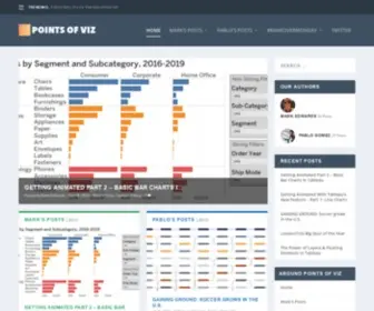 PointsofViz.com(POINTS OF VIZ) Screenshot