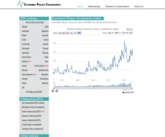 Policyuncertainty.com(Economic Policy Uncertainty Index) Screenshot