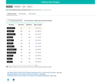 Politicalalertengine.com(Political Alert Engine) Screenshot