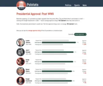 Polstats.com(Politics) Screenshot