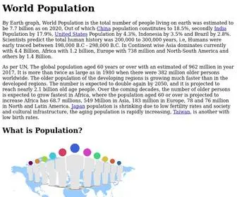 Populationu.com(World Population 2023) Screenshot
