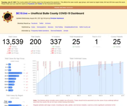 Portaldesign.net(Unofficial Butte County COVID) Screenshot