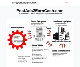 Postads2Earncash.com(This is a work) Screenshot