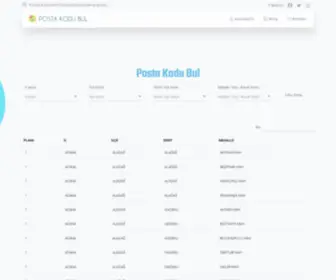 Postakodune.com(PTT) Screenshot