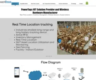 Power-Tags.com(PowerTags) Screenshot