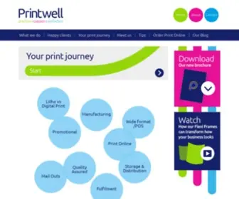Printwell.co.uk(Precision, Passion, Perfection in Print) Screenshot
