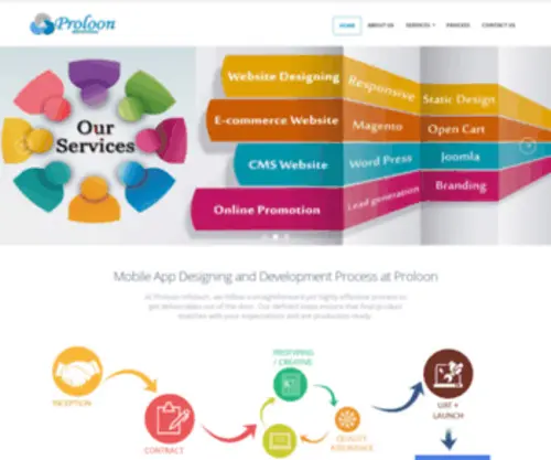 Proloon.com(Web Designing Company in Chennai) Screenshot