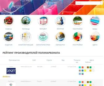 Propolikarbonat.ru(поликарбонат) Screenshot