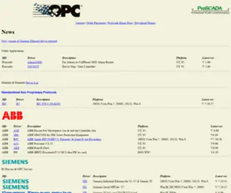 Proscada.com(ProScada IO Drivers & OPC Servers) Screenshot