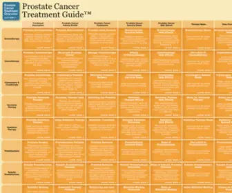 Prostate-Cancer.com(Prostate Cancer Treatment Guide) Screenshot