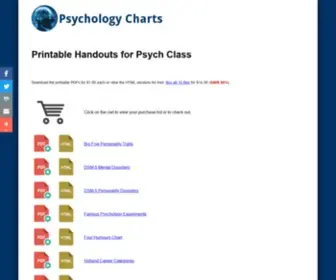 PSYchologycharts.com(Printable Handouts for Psych Students) Screenshot