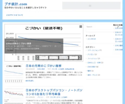 Puchi-Toukei.com(プチ統計.com) Screenshot