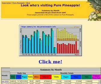 Purepineapple.info(Pure Pineapple Visitors) Screenshot