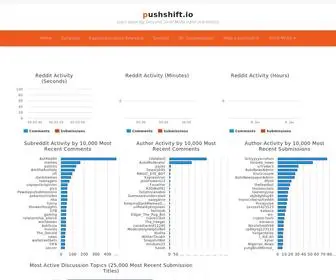 Pushshift.io(Reddit Statistics) Screenshot