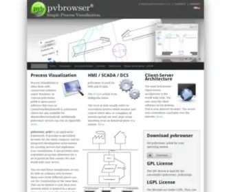 PVbrowser.de(The Process Visualization Browser) Screenshot